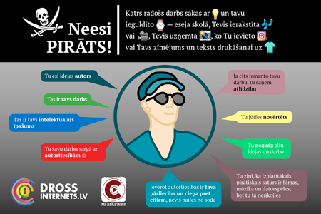 Plakāts "Neesi pirāts" par autortiesībām