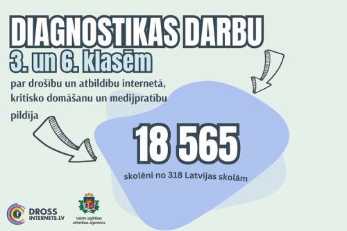 Atskats uz Diagnostikas darbu 3. un 6. klašu skolēniem